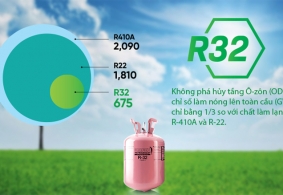 Cung Cấp Gas Máy Lạnh Uy Tín Bình Dương - Chuyên Nghiệp