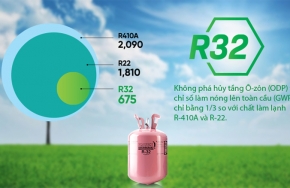 Gas Máy Lạnh Bến Cát Mua Ở Đâu? Nguồn Gas R32 Giá Sỉ Uy Tín