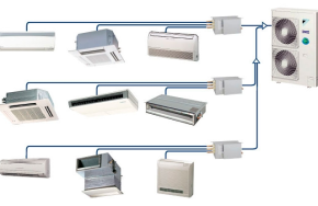 Các loại hình hệ thống điện lạnh phổ biến trong xây dựng dân dụng và công nghiệp